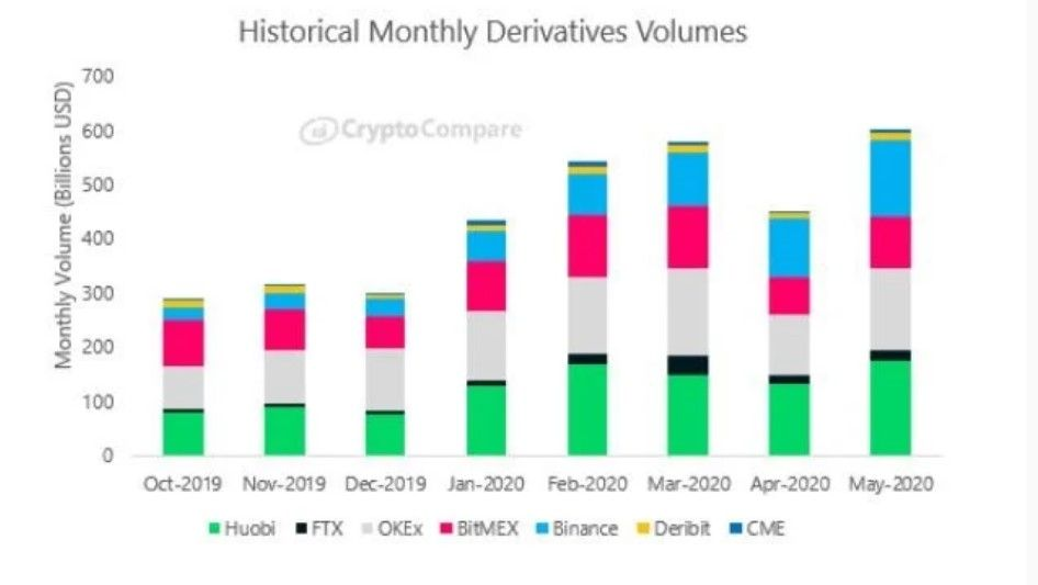 050620_derivatives.jpg