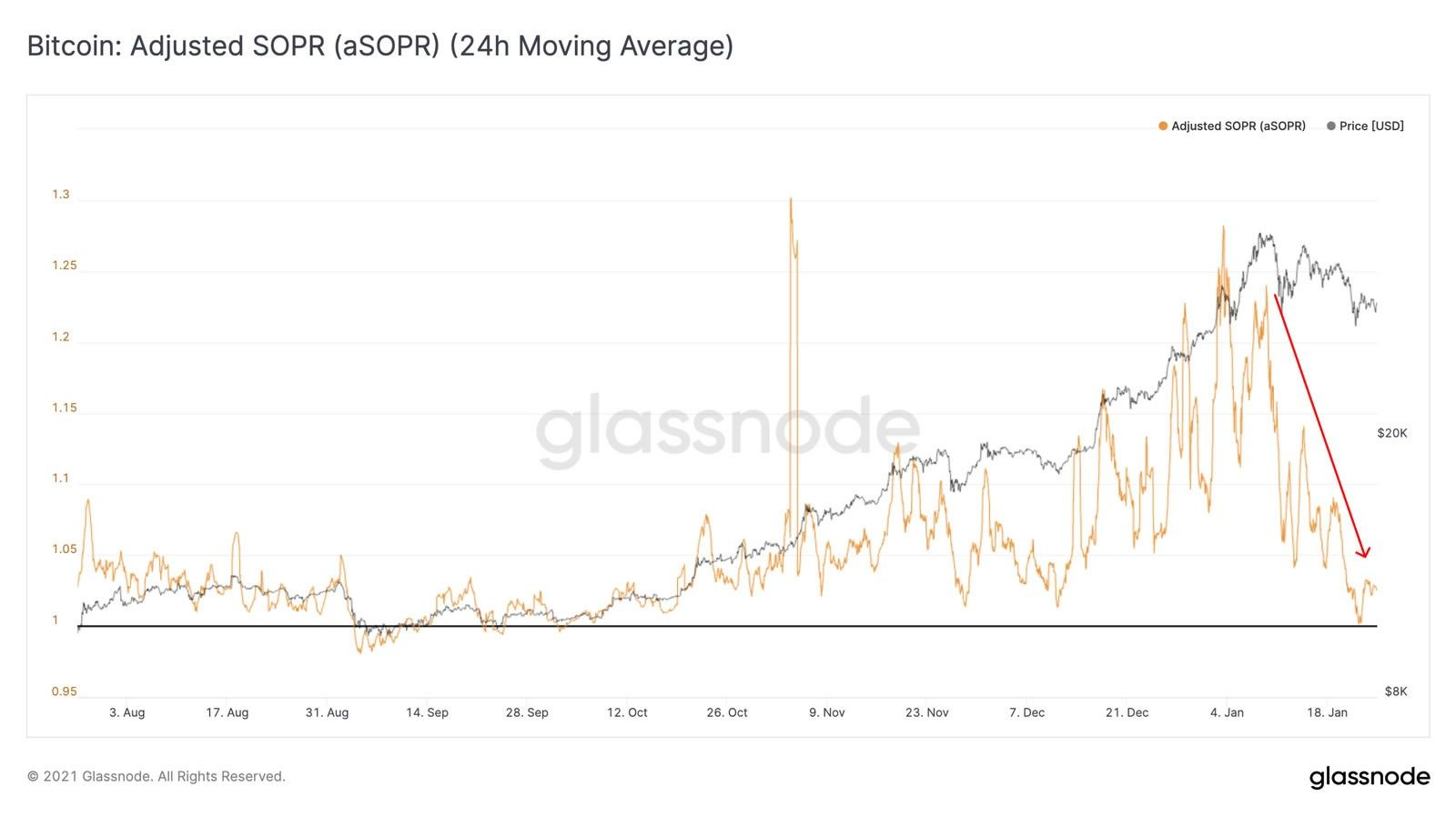 glassnode btc.jpg