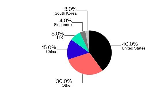 180719_blockchain_investments1.jpg