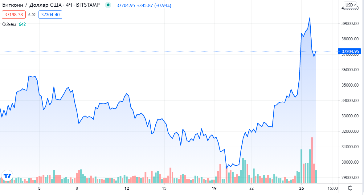 btc chart_2e.png