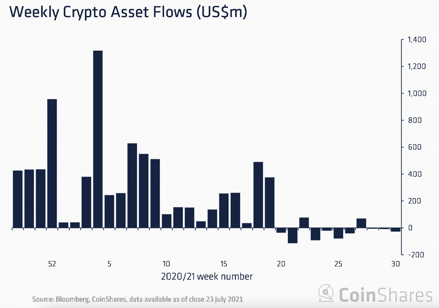 270721_invest_outflow.png