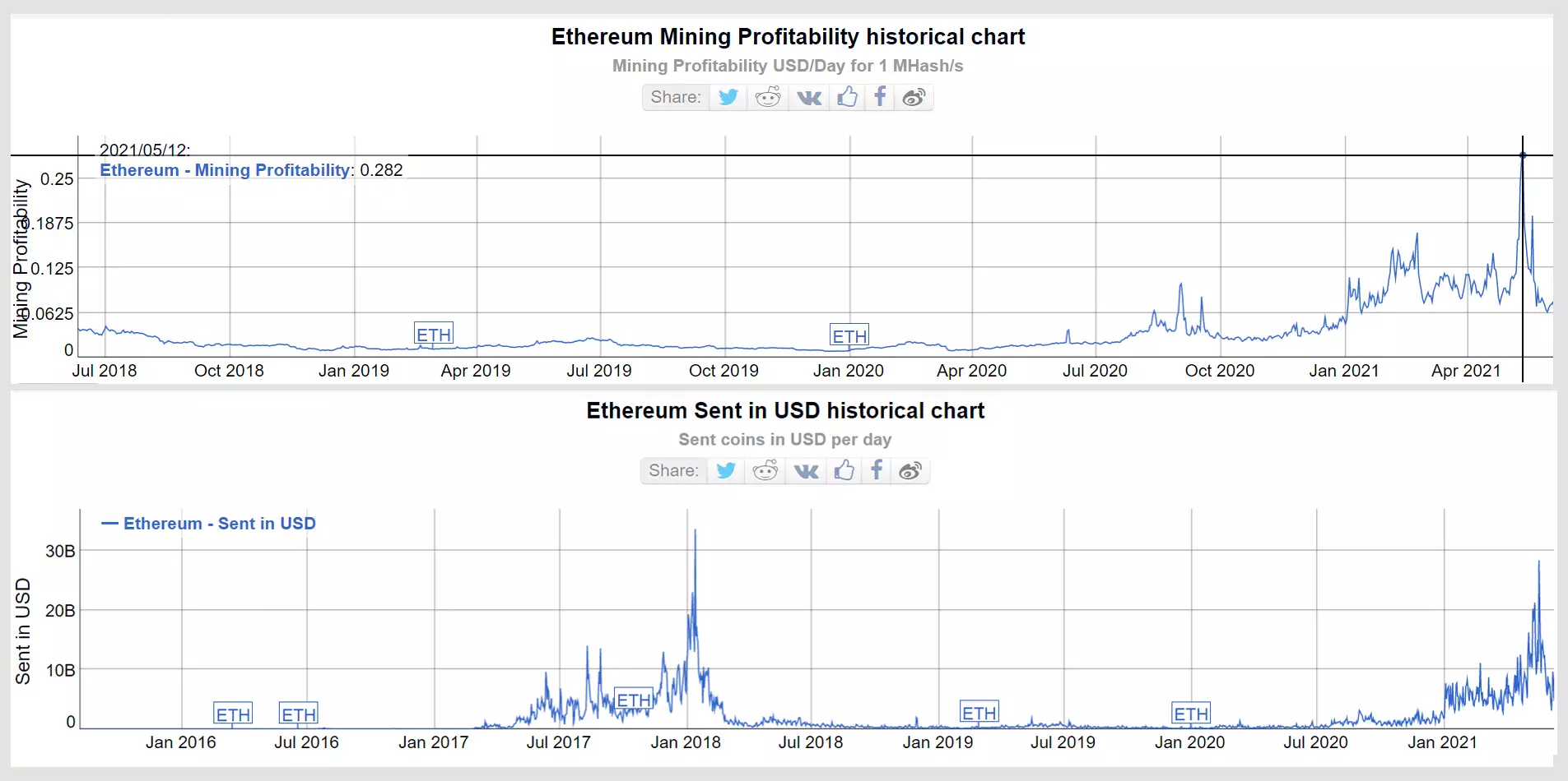 ETH ETH