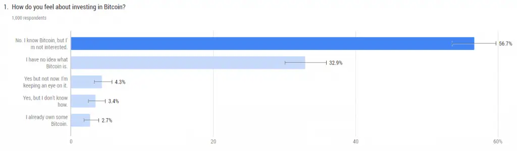 survey retirees