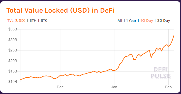 defi growth.png