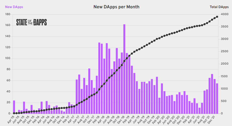 dapp graph.png