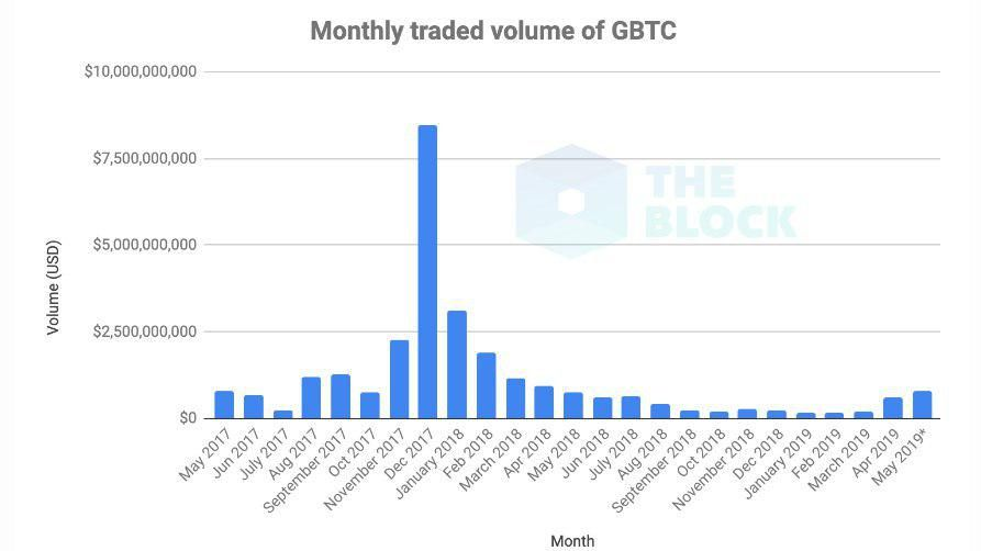 grayscale_bitcoin_indicator0012.jpg