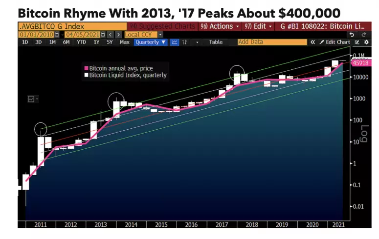 BTC price rally.png