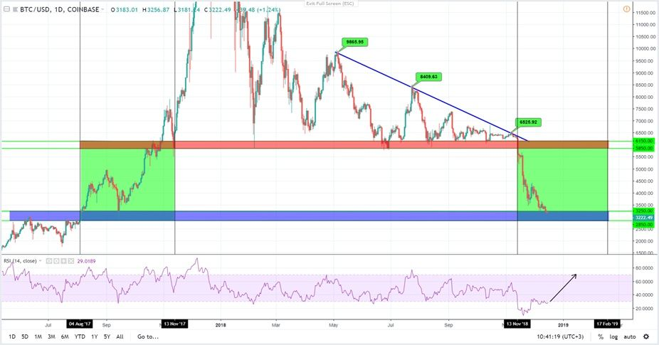 Primexbt прогноз 2019