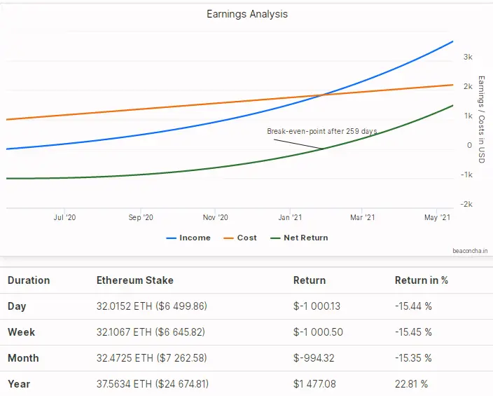 eth staking.png