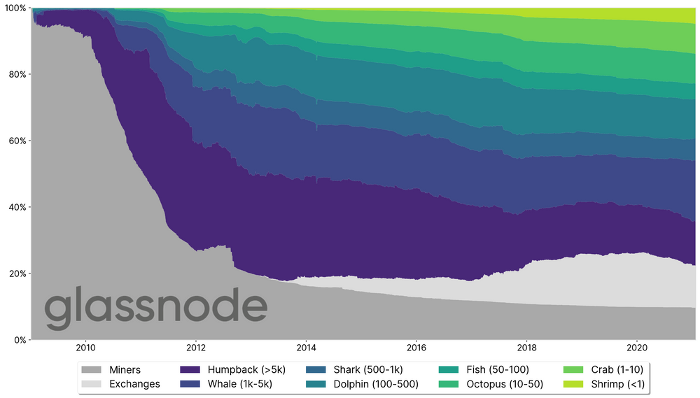 glassnode under the sea.png