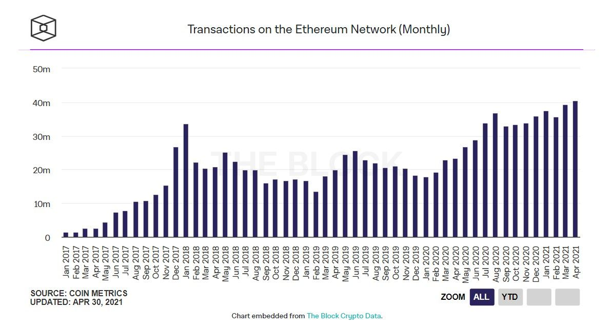 010521_eth_transactions.jpg