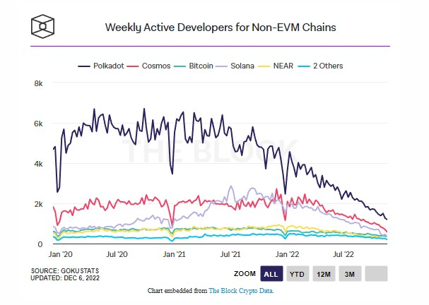 091222_blockchain_devs_stats.jpg