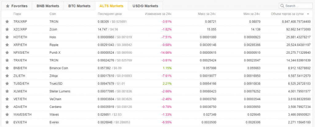 binance_btt02.png