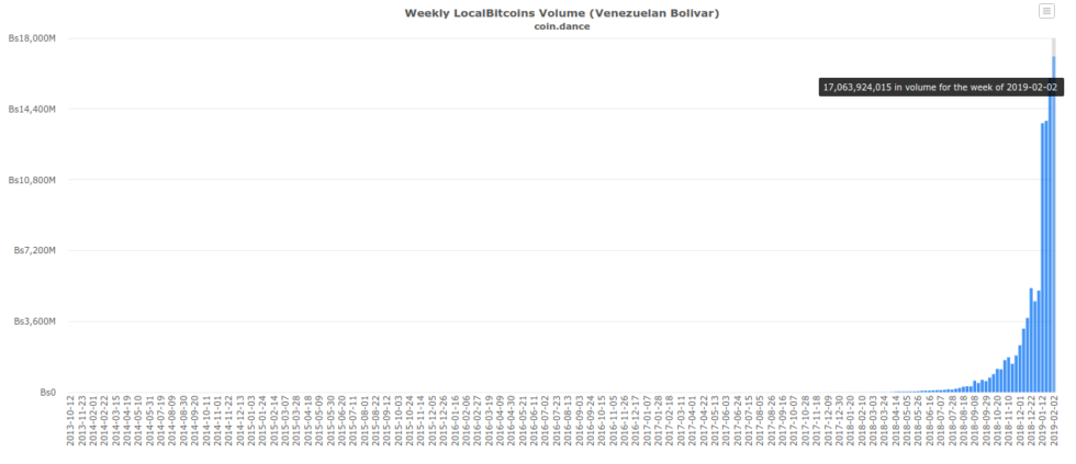 localbitcoins