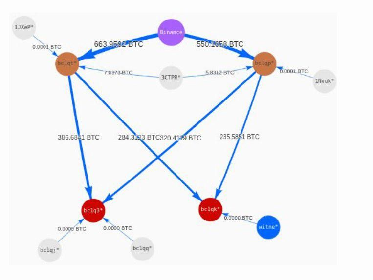 binance_7000_002.jpg