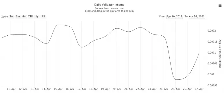 eth 2.0 stake.png