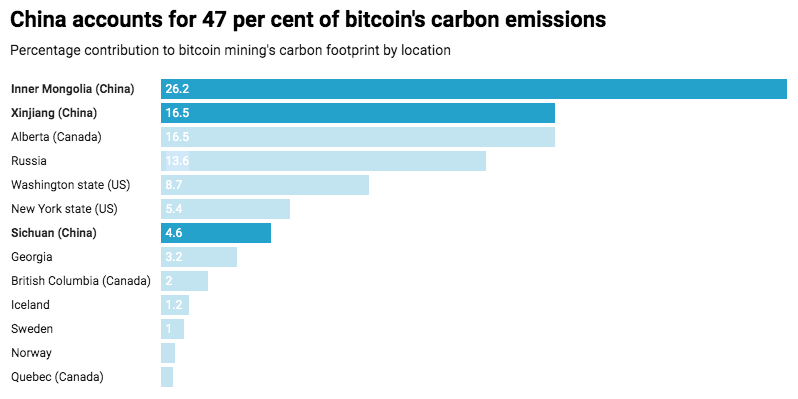 281119_bitcoin_mining_co2.png