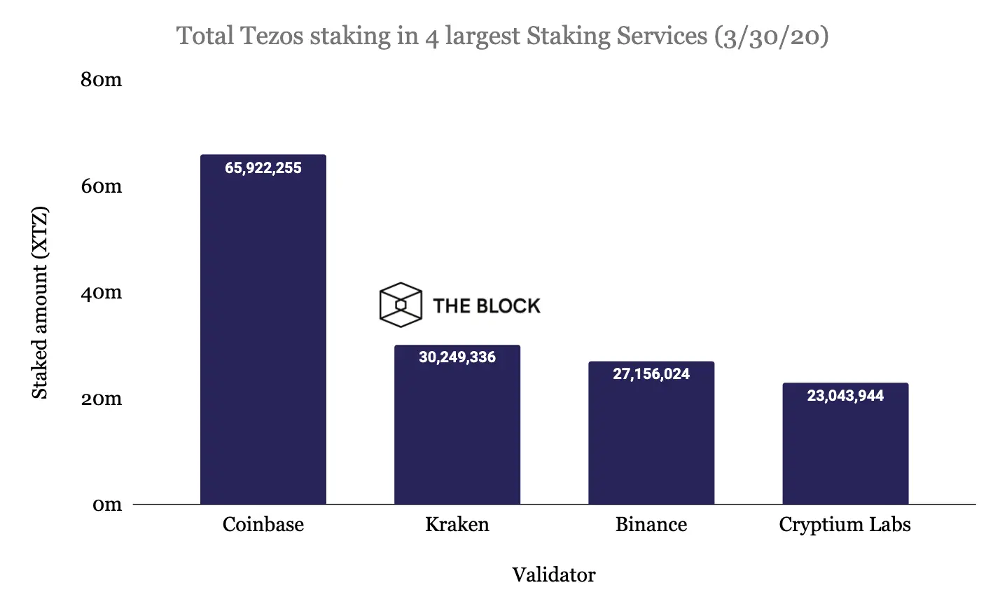 060420_tezos_staking.png