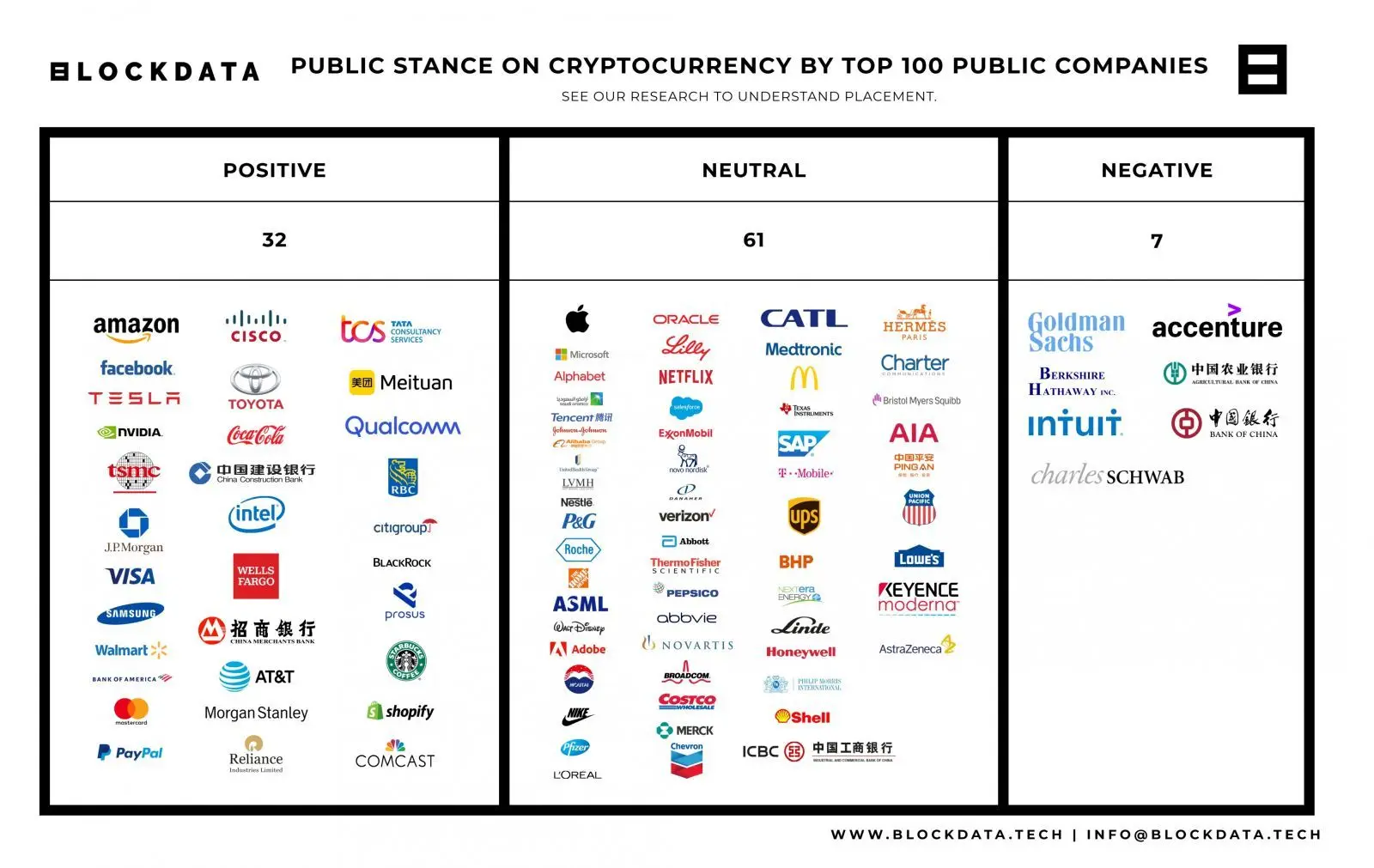 Blockdata