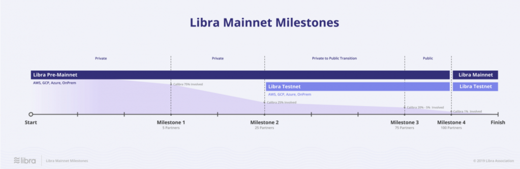 libra_roadmap001.png