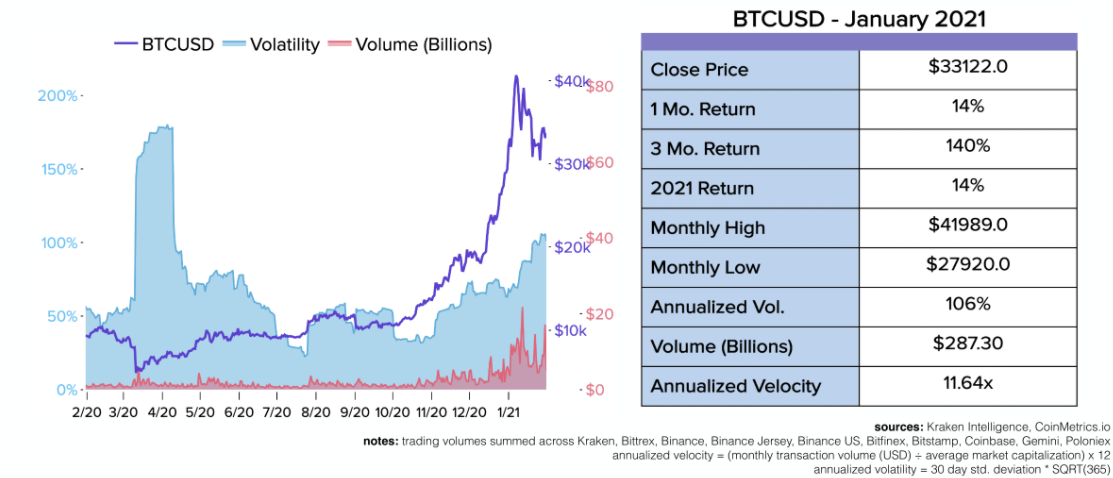 090221_btc_volatility.png