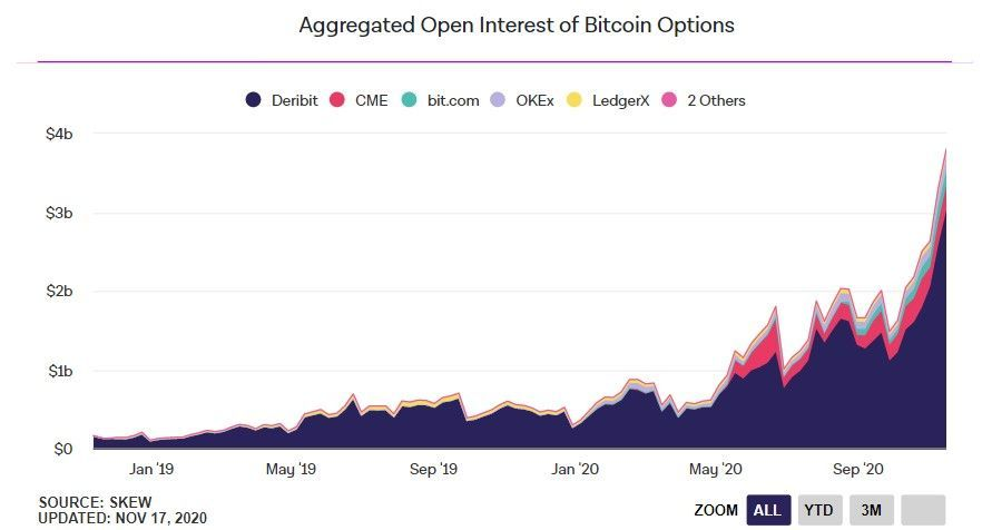 181120_btc_options.jpg