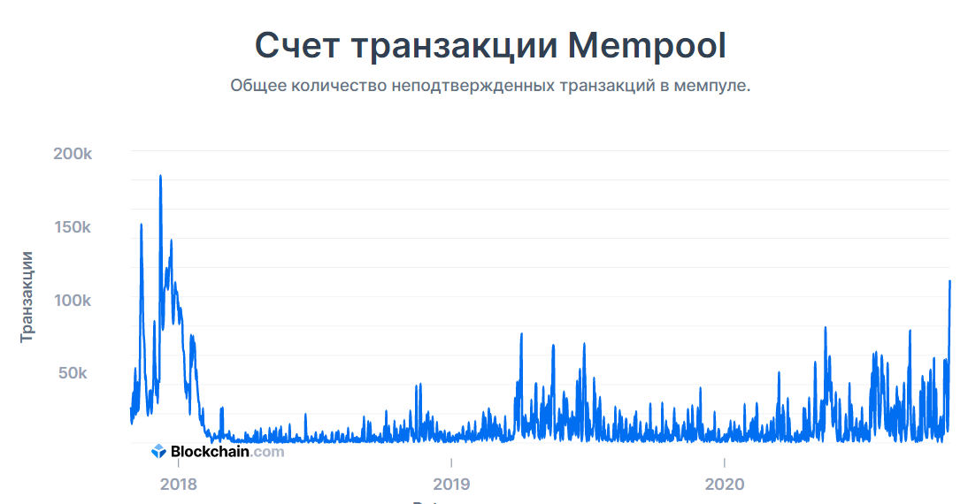 mempool_2.png
