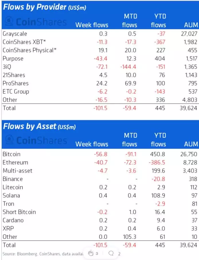 140622_coinshares_stat.jpg