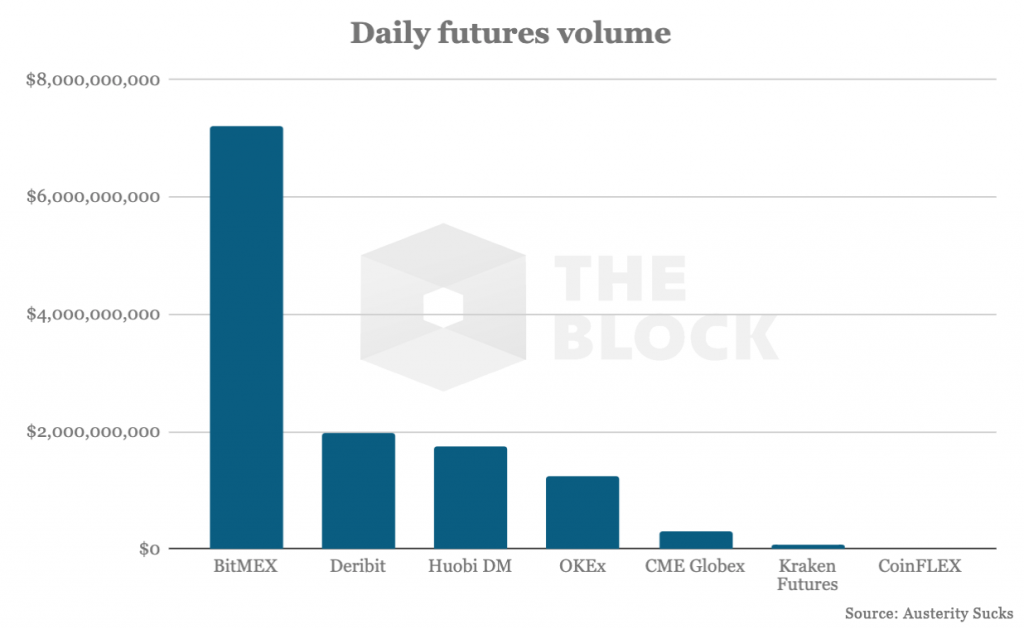 010719_bitmex_volume.png