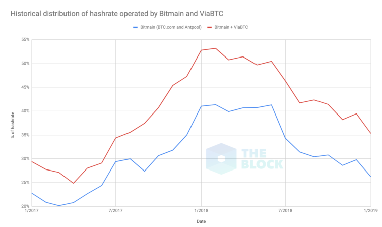 bitmain_hashrate.png