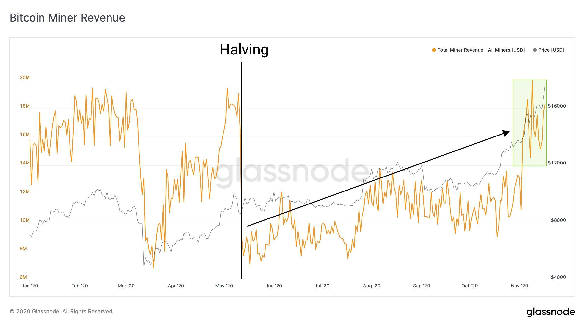 191120_btc_mining_rev.jpg