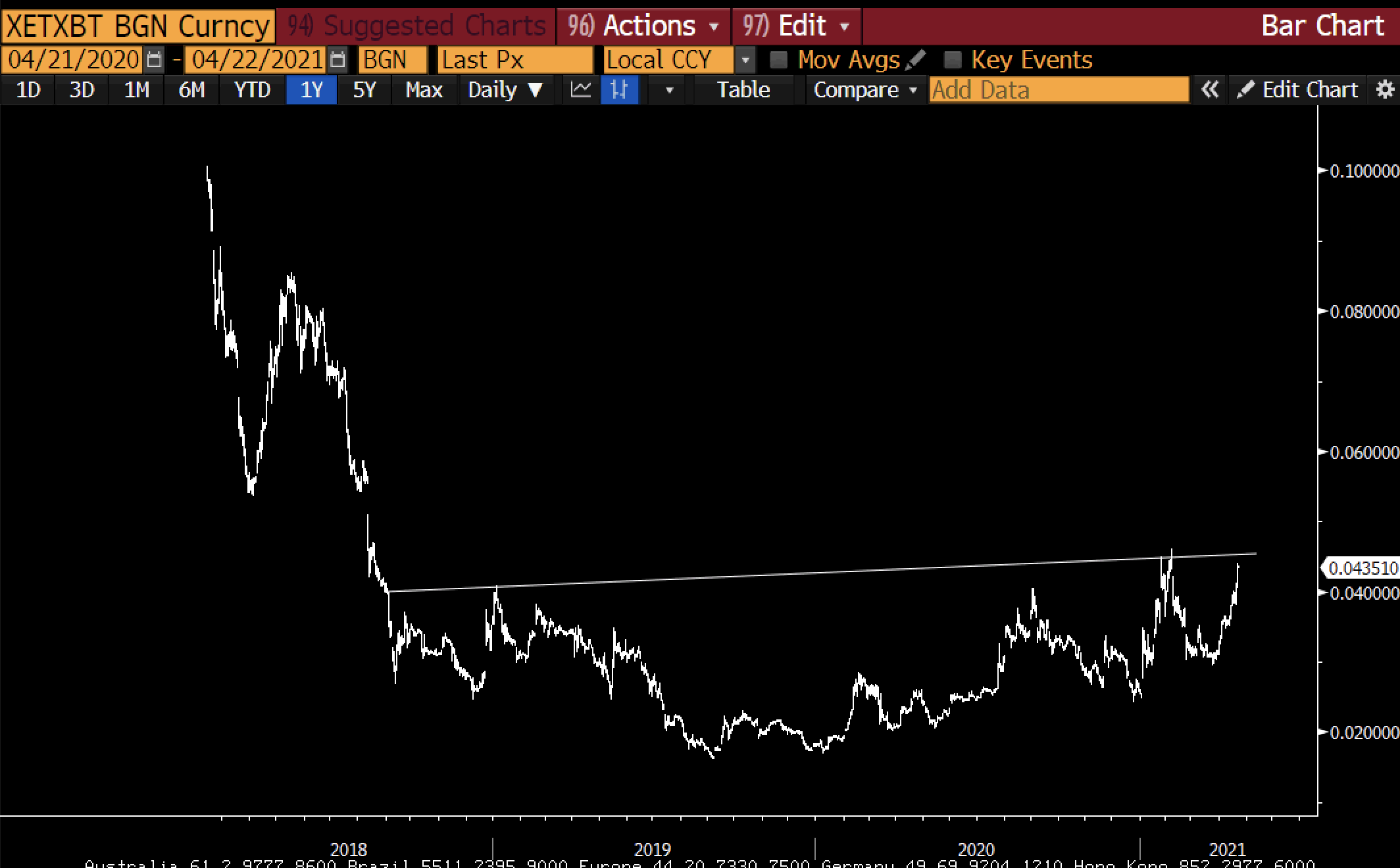 220412_eth_btc_graph.png