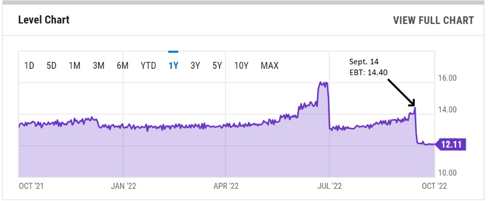 031022_eth_block_time.jpg