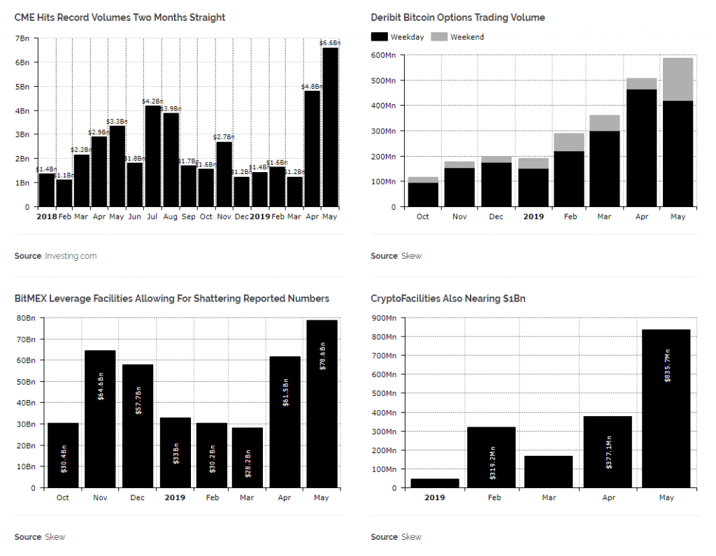 220519_btc_derivatives.png