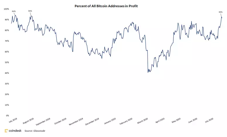 btc profit.png