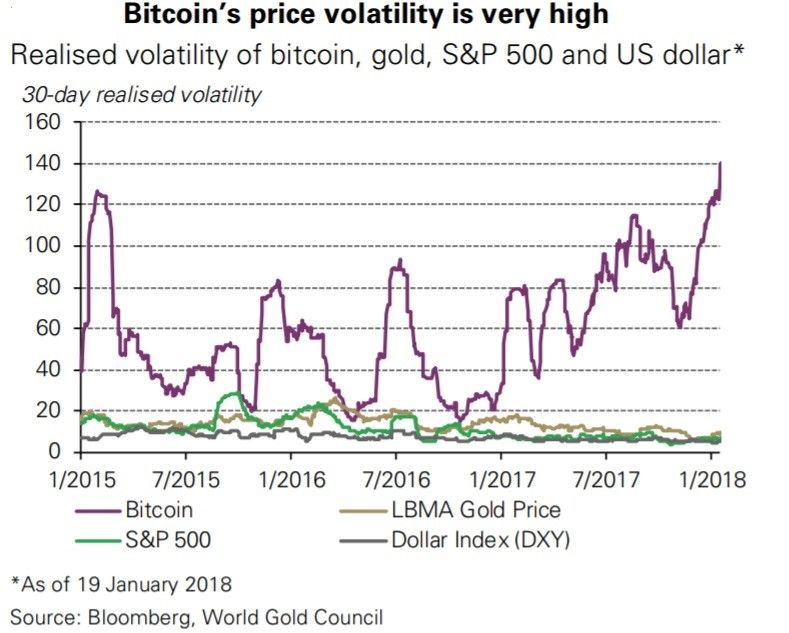 gold bitcoin chart.jpg