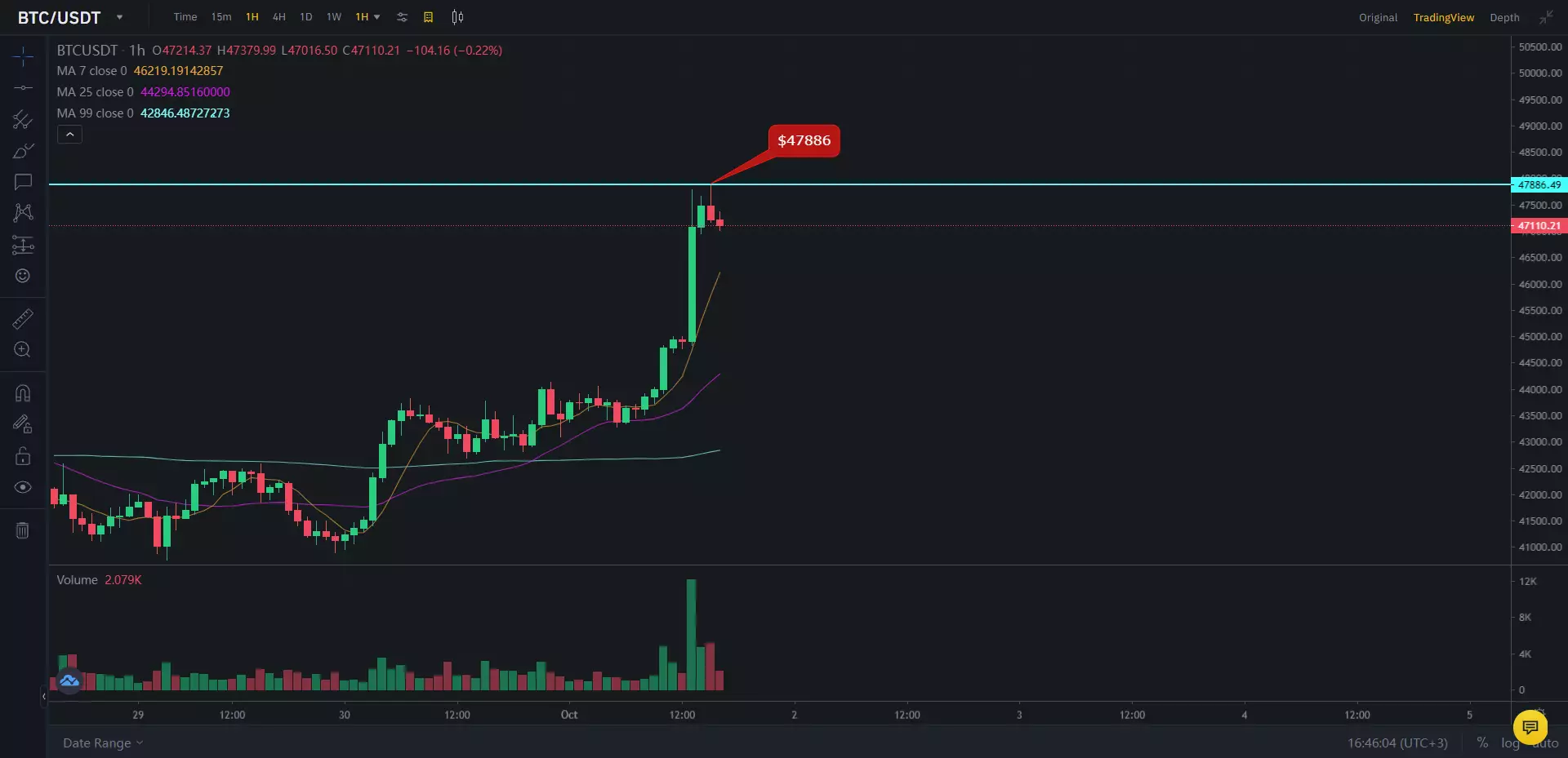 Курс биткоина