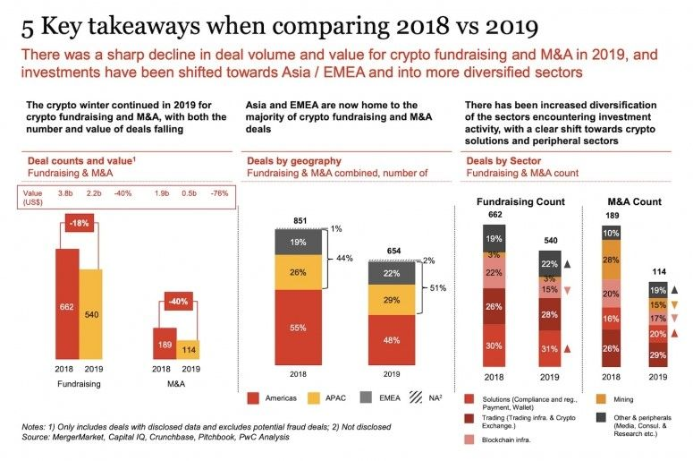 pwc отчет