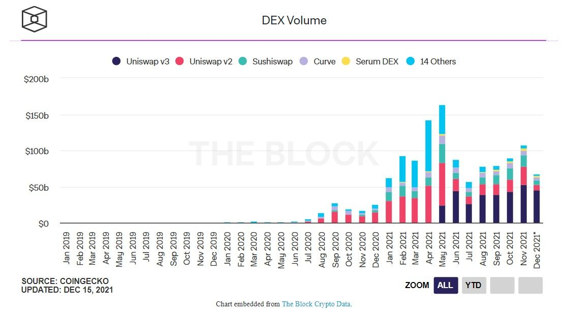 251221_dex_vol.jpg