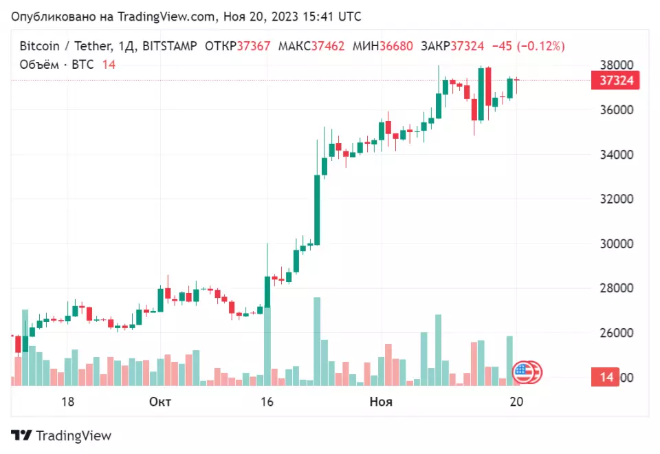 BTCUSDT_2023-11-20_18-41-31.png