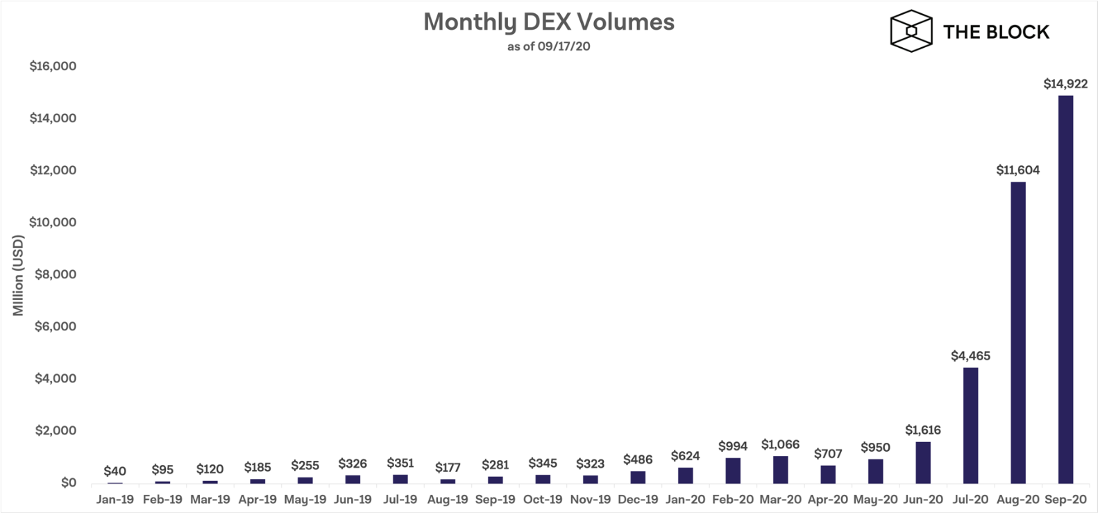 180920_dex_vol.png