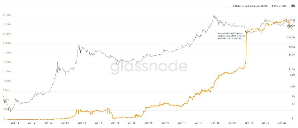 180520_btc_exch_wall.jpg