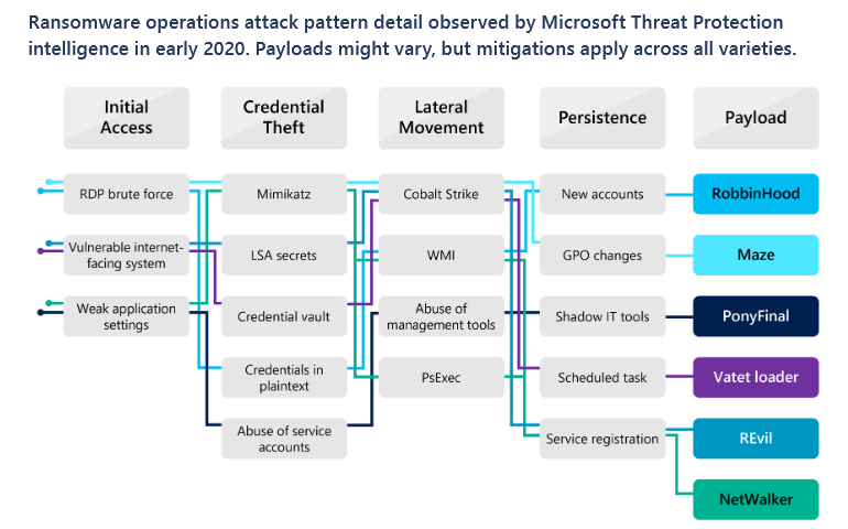 011020_MS_ransomware.png