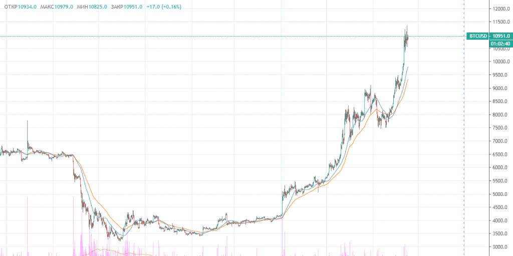 veis_bitcoin001.png