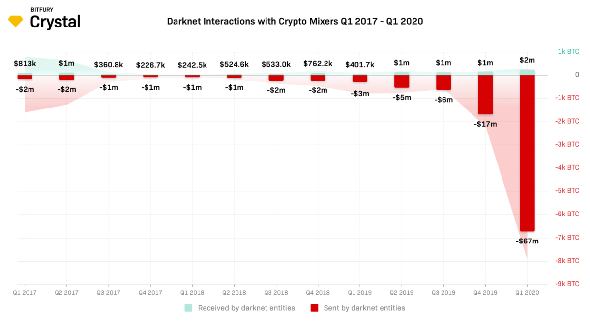 190520_darknet_int_mix.png