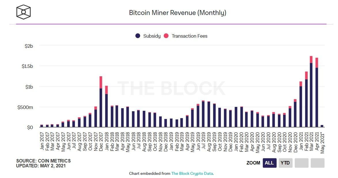 020521_btc_mining_revenue.jpg