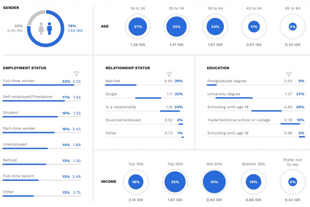 bitpanda bitcoin survey