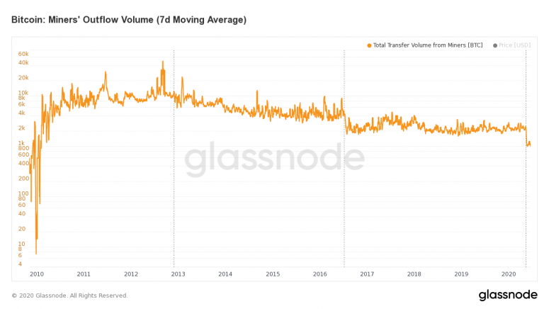 glassnode btc