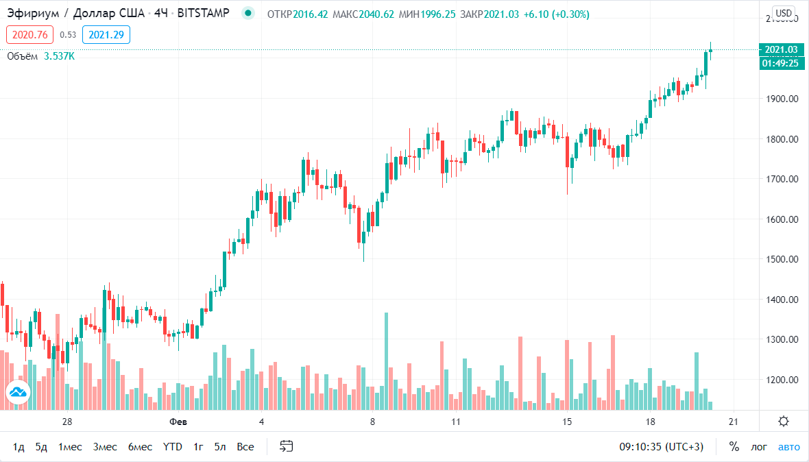 eth_tradingview.png