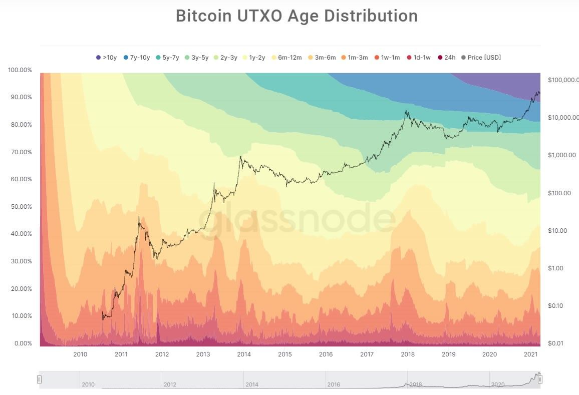 hodl wawes.jpg
